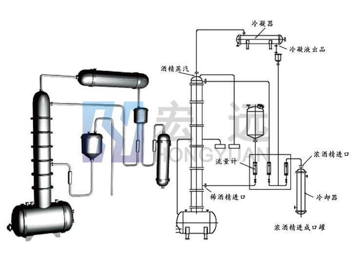 JH甲醇、酒精回收塔系列